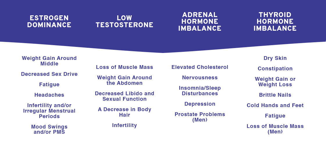 Balancing Hormones Hormone Imbalance Testing And Treatment