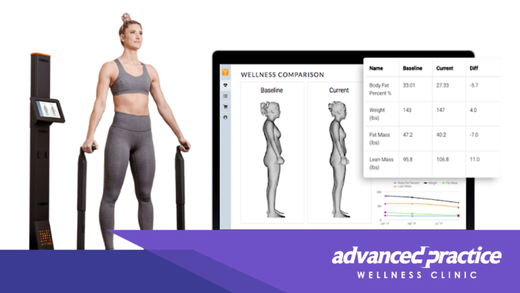 All About Fit3D Scan