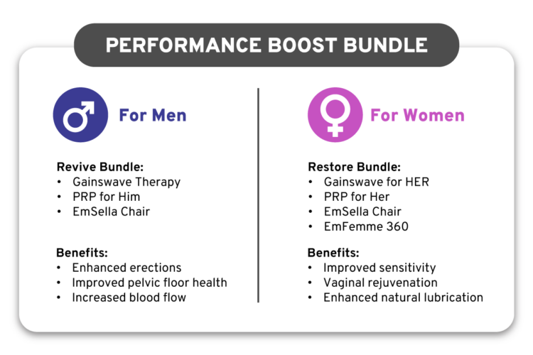 The sexual wellness performance boost bundle for men and women